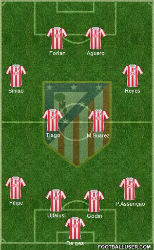 C. Atlético Madrid S.A.D. Formation 2010
