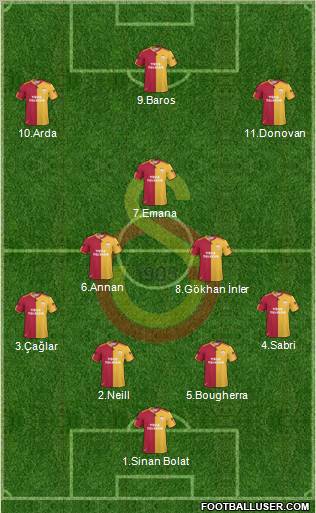 Galatasaray SK Formation 2010