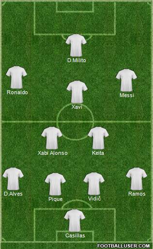 Champions League Team Formation 2010