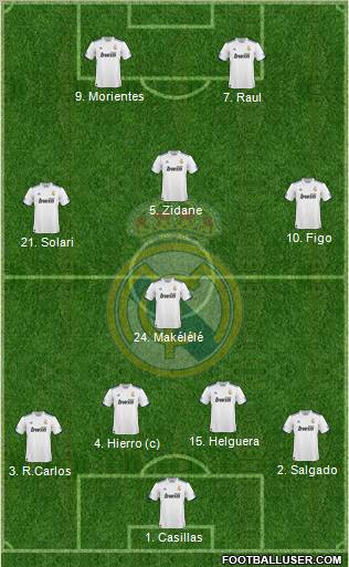 Real Madrid C.F. Formation 2010