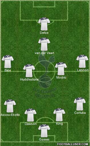 Tottenham Hotspur Formation 2010