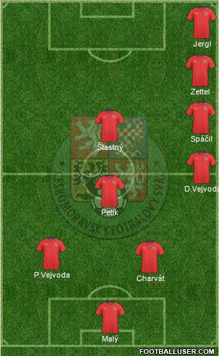 Czech Republic Formation 2010