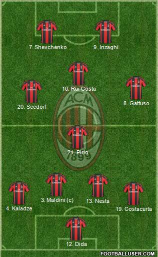 A.C. Milan Formation 2010