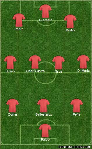 Dream Team Formation 2010