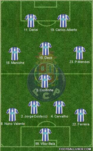 Futebol Clube do Porto - SAD Formation 2010