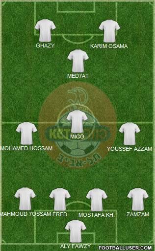 Hapoel Tel-Aviv Formation 2010
