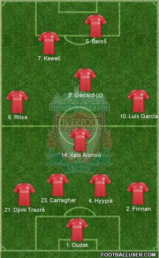 Liverpool Formation 2010