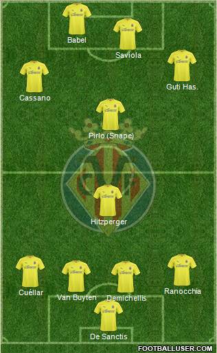 Villarreal C.F., S.A.D. Formation 2010