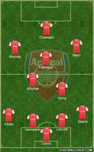 Arsenal Formation 2010