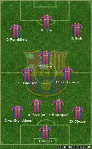 F.C. Barcelona Formation 2010