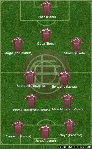 Lanús 3-4-3 football formation