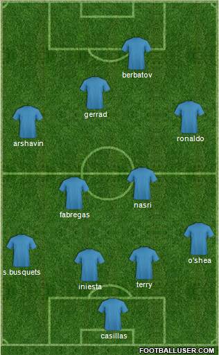 Dream Team Formation 2010