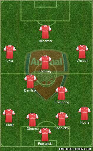 Arsenal Formation 2010
