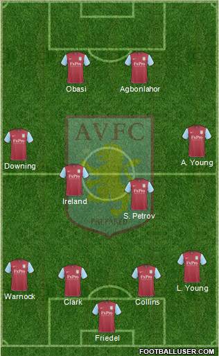 Aston Villa Formation 2010