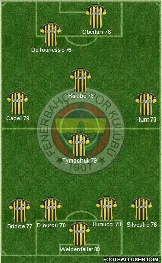 Fenerbahçe SK Formation 2010