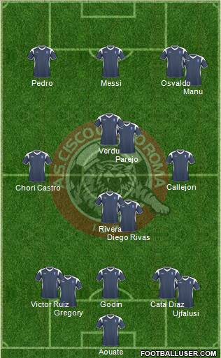 Cisco Roma Formation 2010