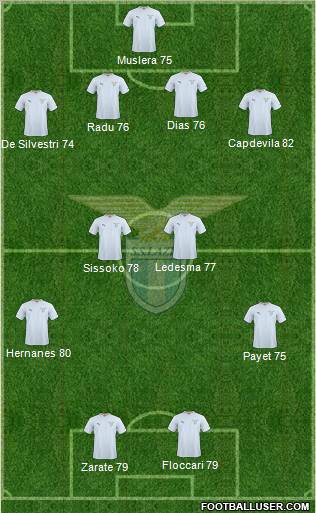 S.S. Lazio Formation 2010