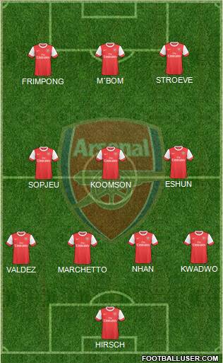Arsenal Formation 2010