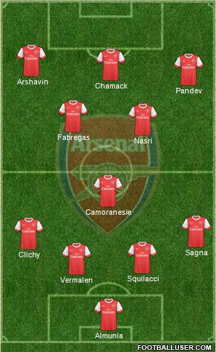Arsenal Formation 2010