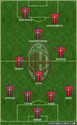 A.C. Milan Formation 2010