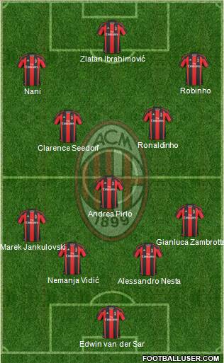 A.C. Milan Formation 2010
