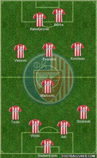 FC Red Star Belgrade 4-1-3-2 football formation