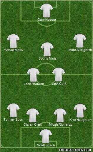 Dream Team Formation 2010