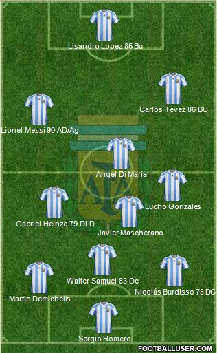 Argentina Formation 2010