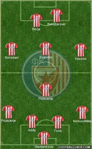 FC Red Star Belgrade 4-1-3-2 football formation