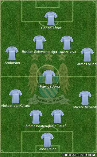 Manchester City Formation 2010