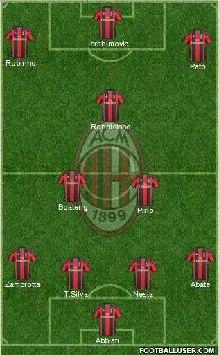 A.C. Milan Formation 2010