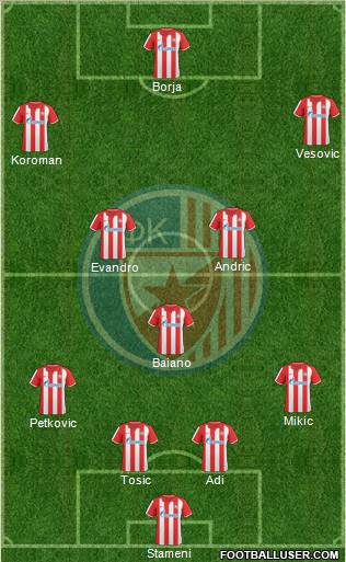FC Red Star Belgrade Formation 2010