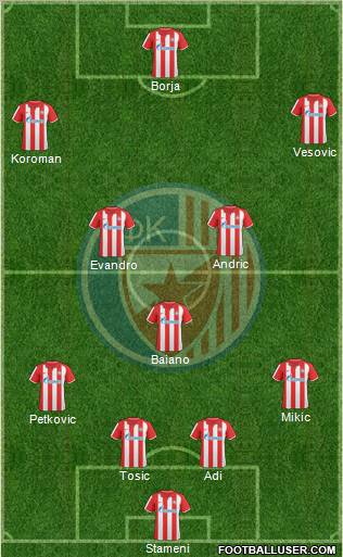 FC Red Star Belgrade 4-3-2-1 football formation