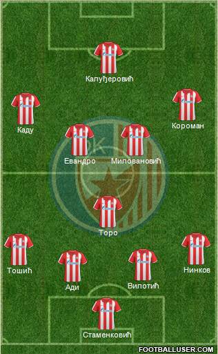 FC Red Star Belgrade Formation 2010