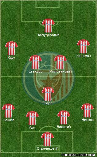 FC Red Star Belgrade football formation