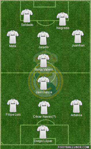 Real Madrid C.F. Formation 2010
