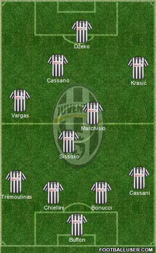 Juventus Formation 2010