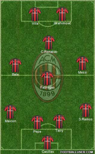 A.C. Milan Formation 2010