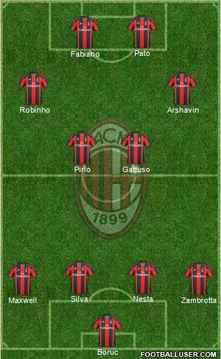 A.C. Milan Formation 2010