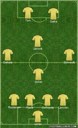 Football Manager Team football formation