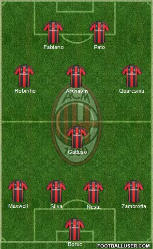 A.C. Milan Formation 2010