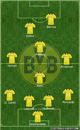 Borussia Dortmund Formation 2010