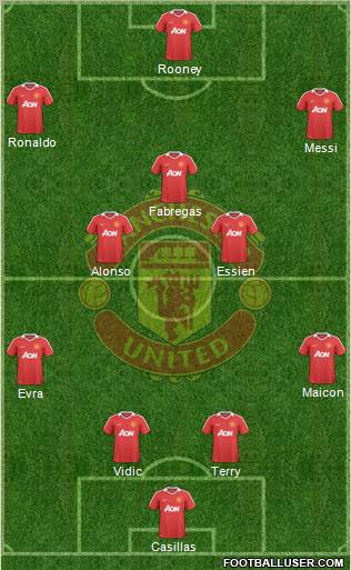 Manchester United Formation 2010