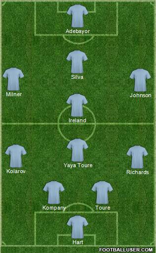 Europa League Team Formation 2010