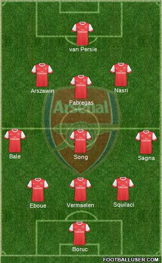 Arsenal Formation 2010