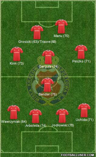 Wisla Krakow Formation 2010