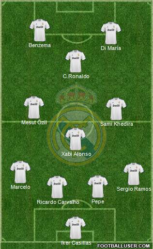Real Madrid C.F. Formation 2010