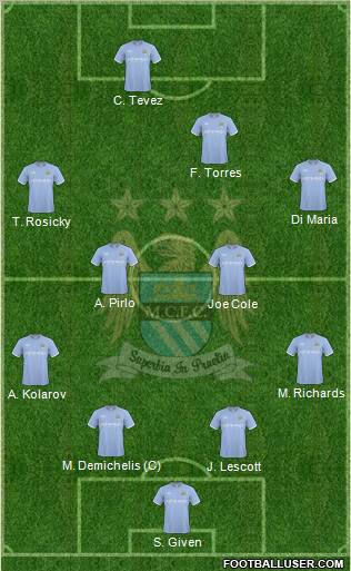 Manchester City Formation 2010