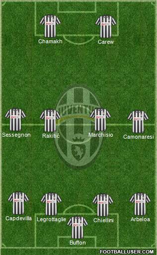 Juventus Formation 2010