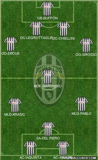 Juventus Formation 2010